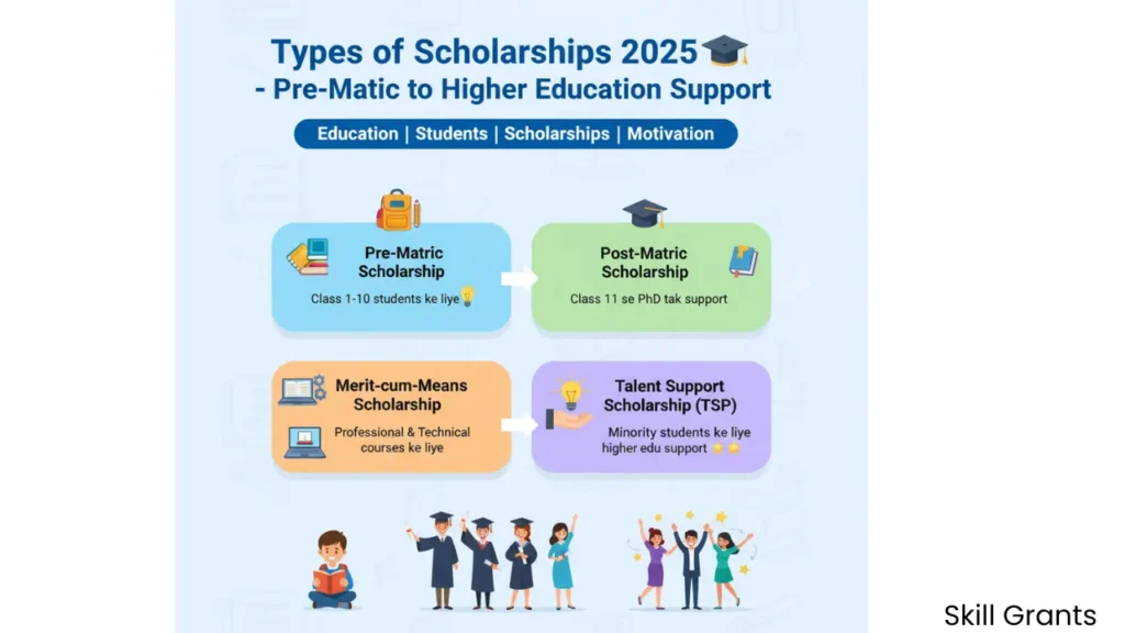 WBMDFC Scholarship Status Check
