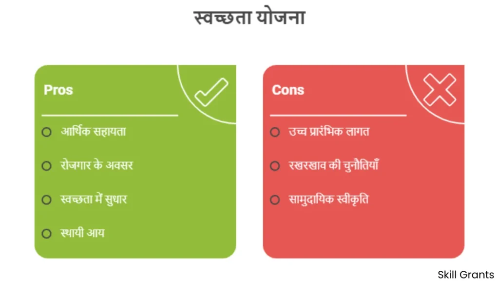 Sanitation Workers Loan Scheme