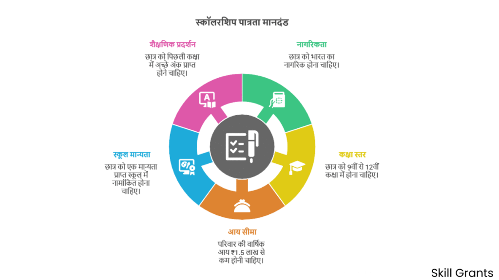 Atul Maheshwari Scholarship Apply Online