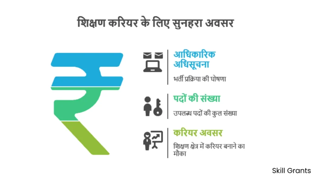 DU Assistant Professor Recruitment