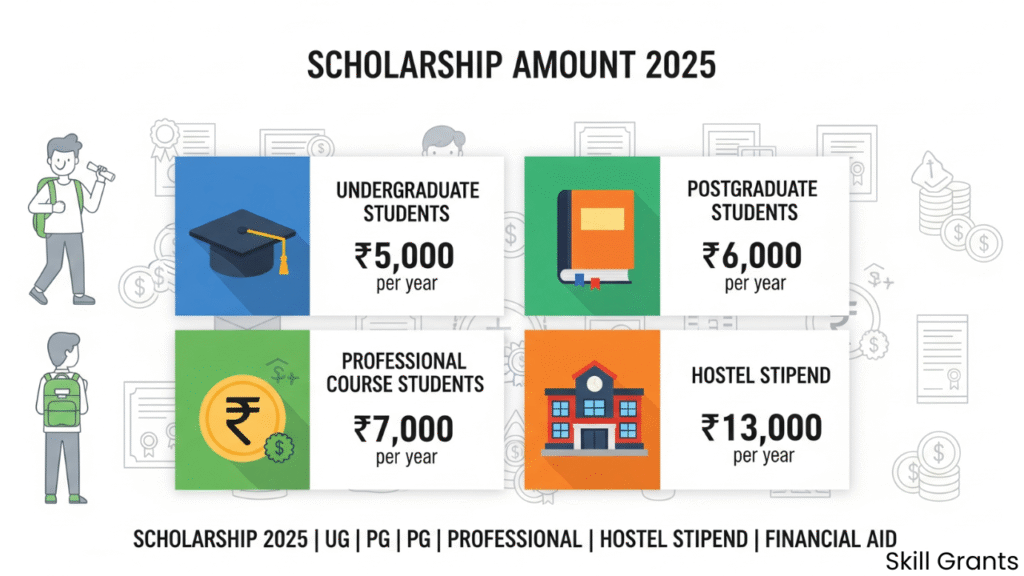 Muhammed Koya Scholarship