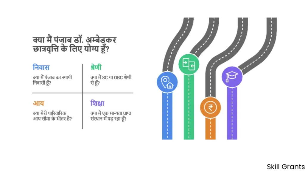 Dr Ambedkar Scholarship Punjab