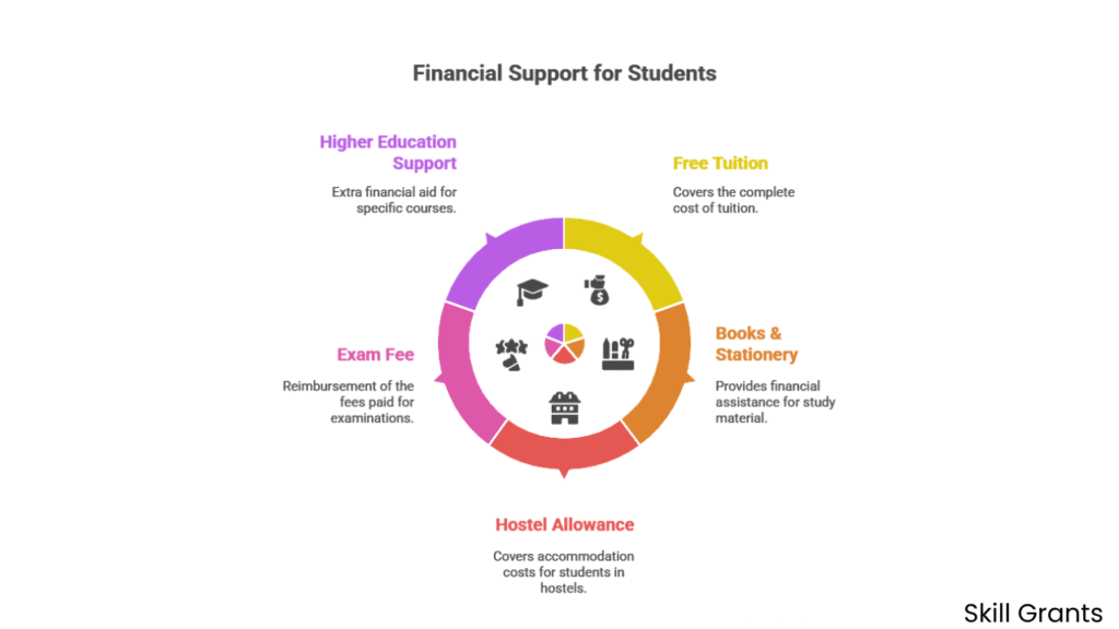 BOC Scholarship