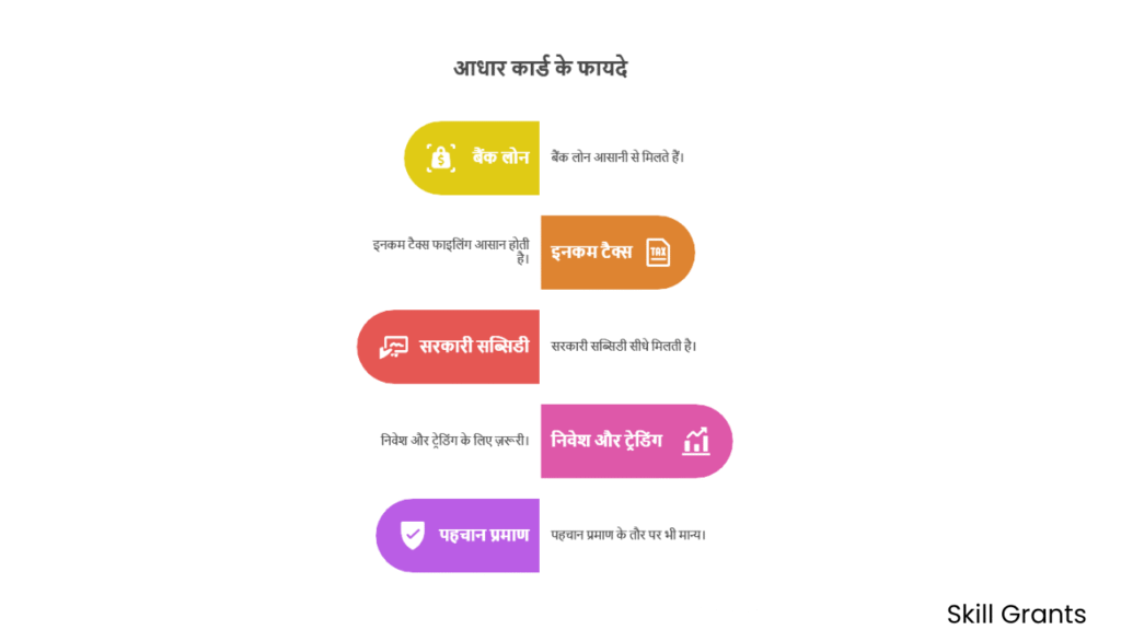 PAN Card Online Apply