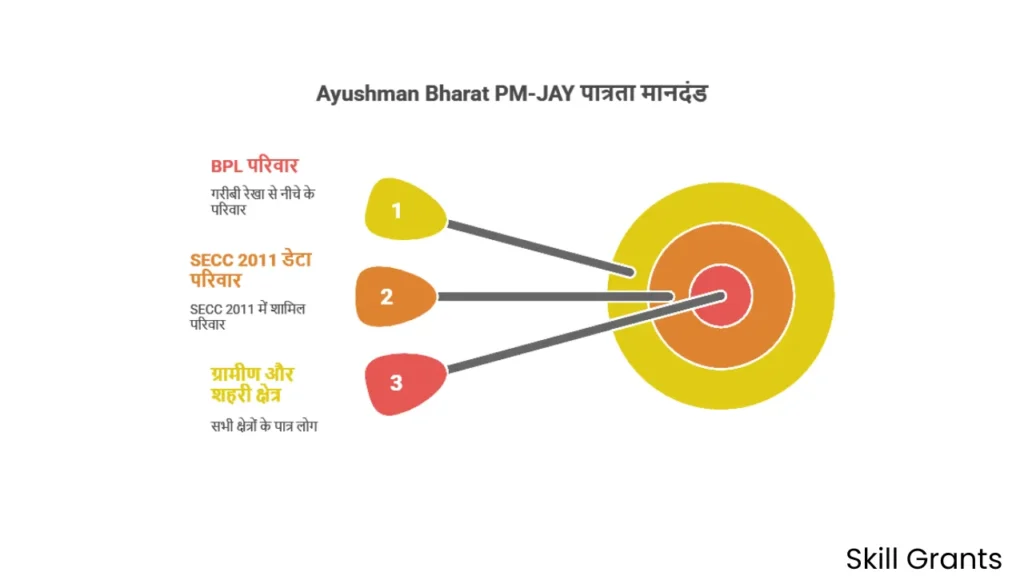Pradhan Mantri Jan Arogya Yojana