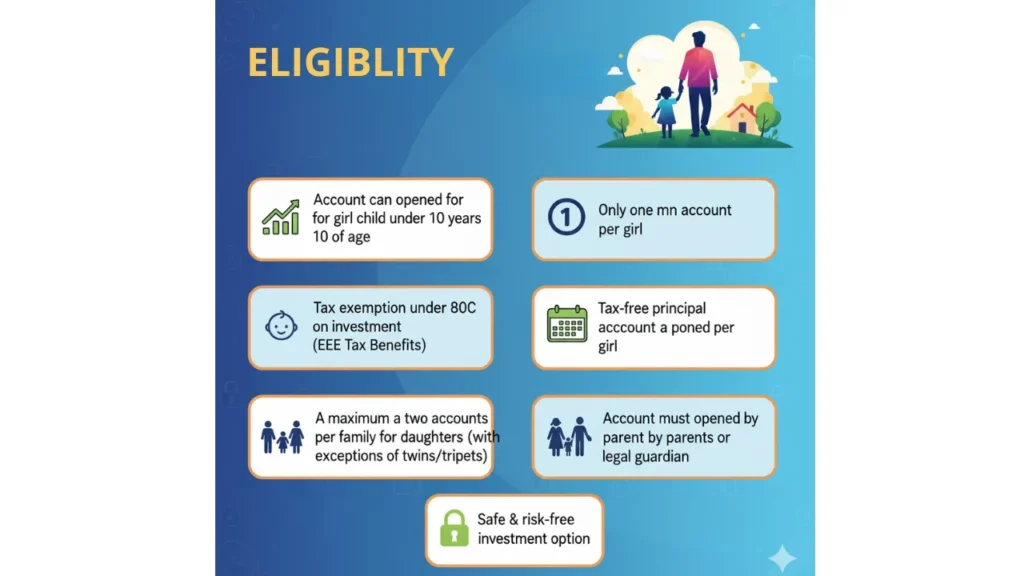 Sukanya Samriddhi Yojana