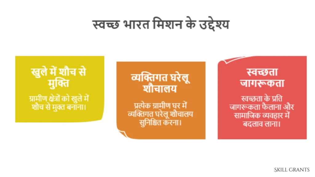 Swachh Bharat Mission