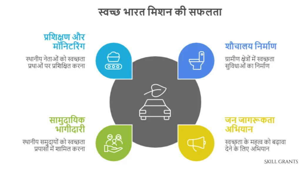 Swachh Bharat Mission 