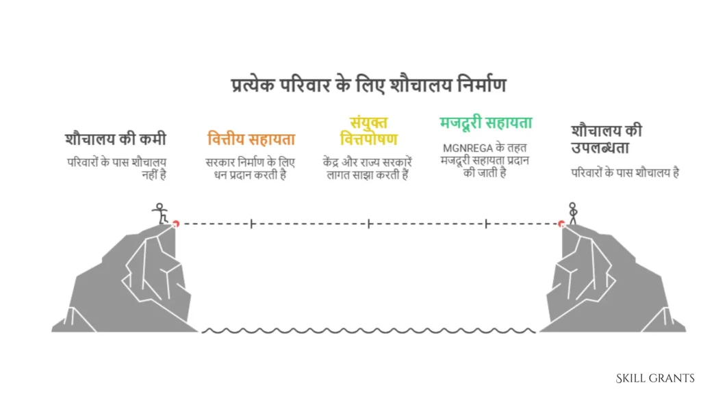 Swachh Bharat Mission 