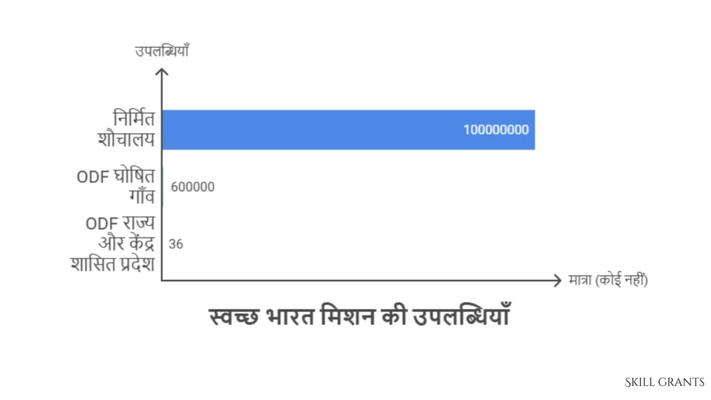 Swachh Bharat Mission 