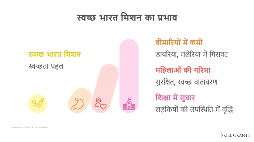 Swachh Bharat Mission 