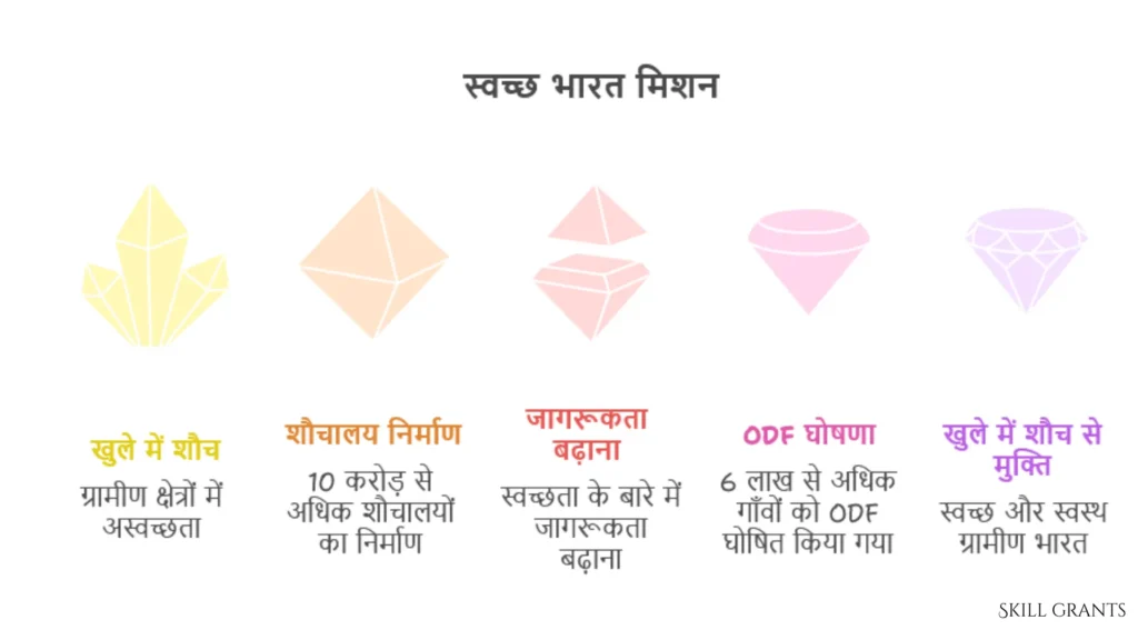 Swachh Bharat Mission 