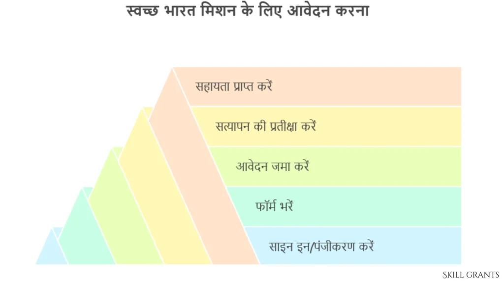 Swachh Bharat Mission 