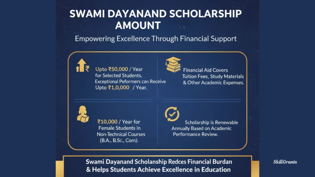 Swami Dayanand Scholarship