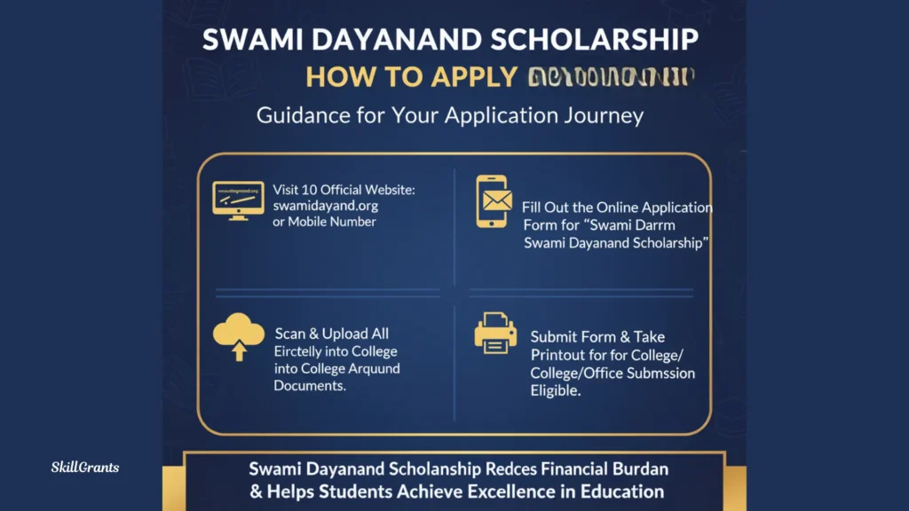 Swami Dayanand Scholarship