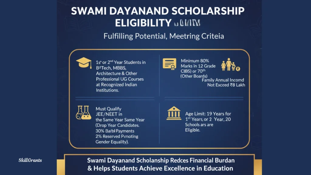 Swami Dayanand Scholarship