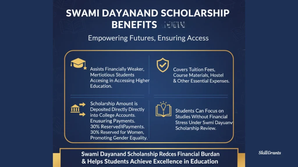 Swami Dayanand Scholarship