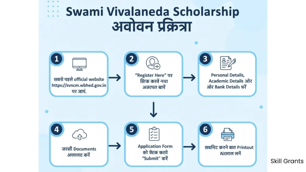 Swami Vivekananda Scholarship