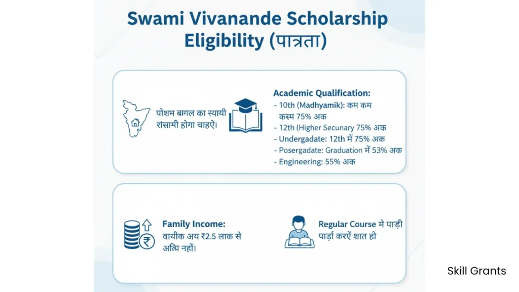 Swami Vivekananda Scholarship