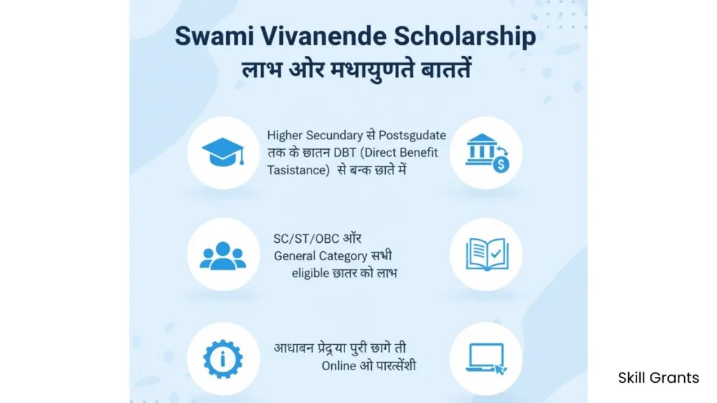 Swami Vivekananda Scholarship