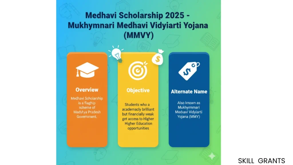 Medhavi Scholarship Status