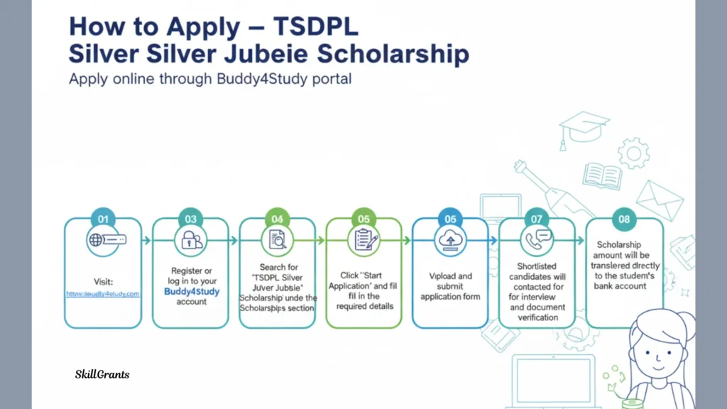 TSDPL Silver Jubilee Scholarship