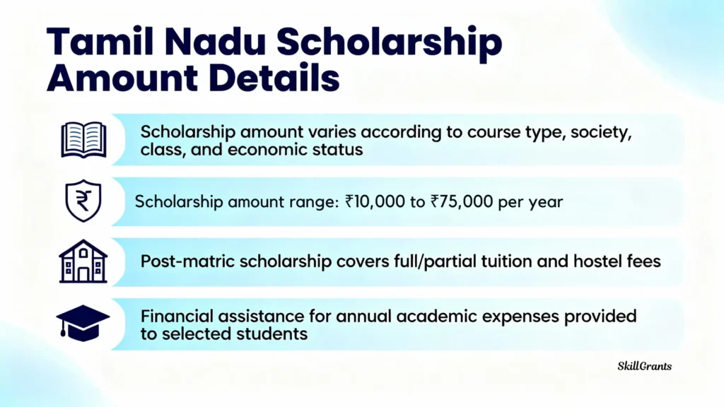 Tamil Nadu Scholarships