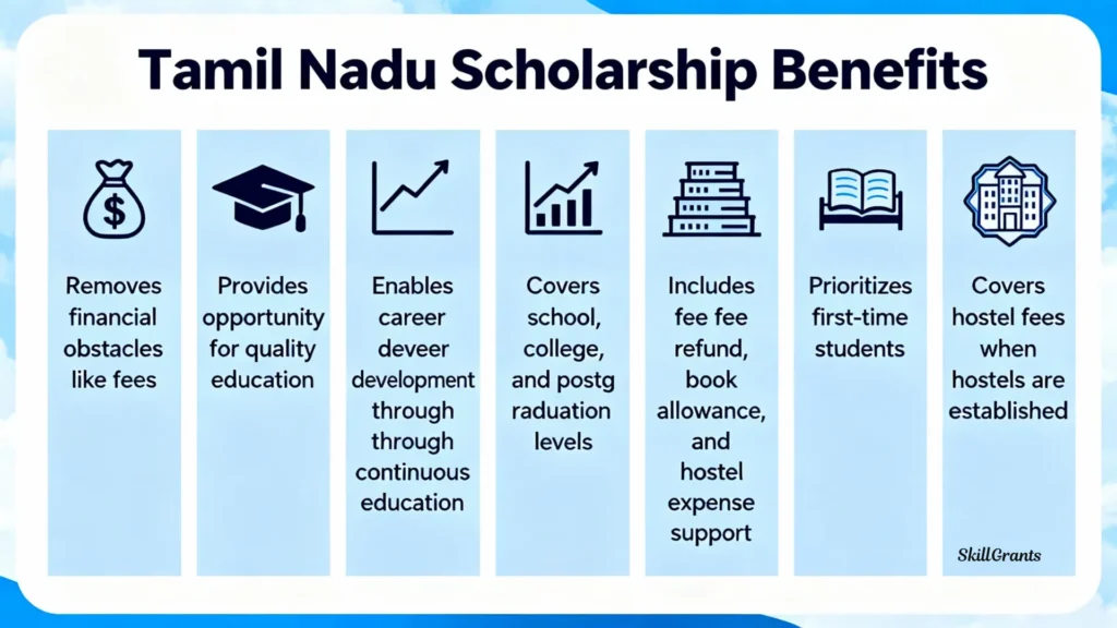 Tamil Nadu Scholarships