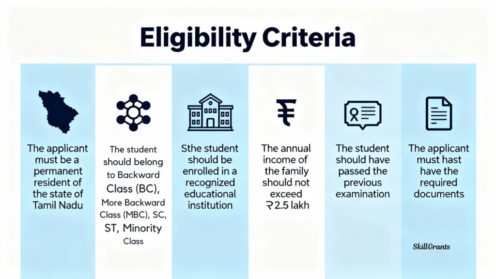 Tamil Nadu Scholarships