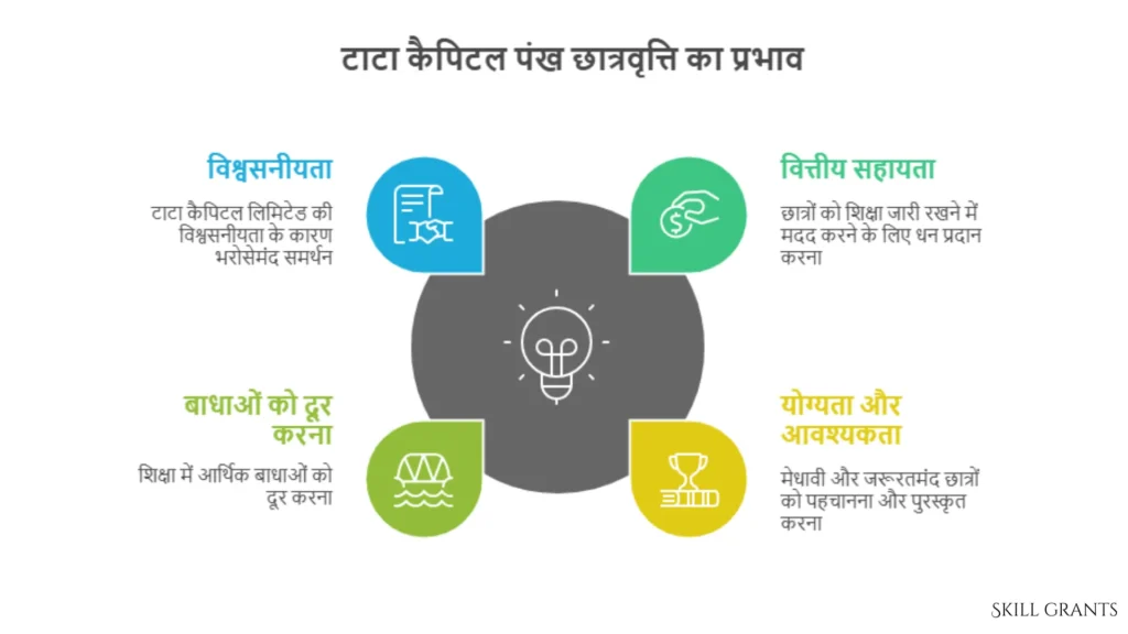 Tata Capital Pankh Scholarship 