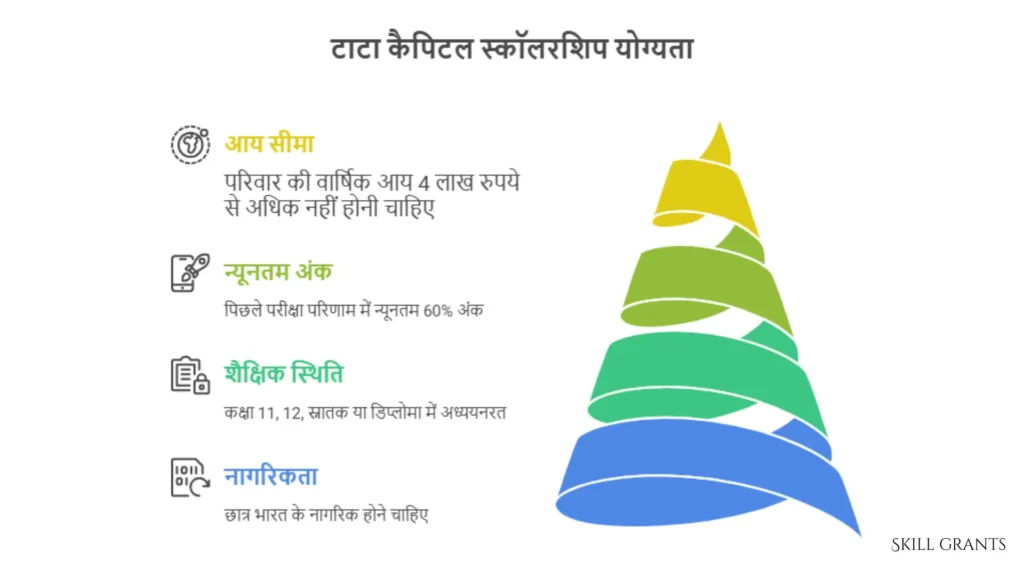 Tata Capital Pankh Scholarship 