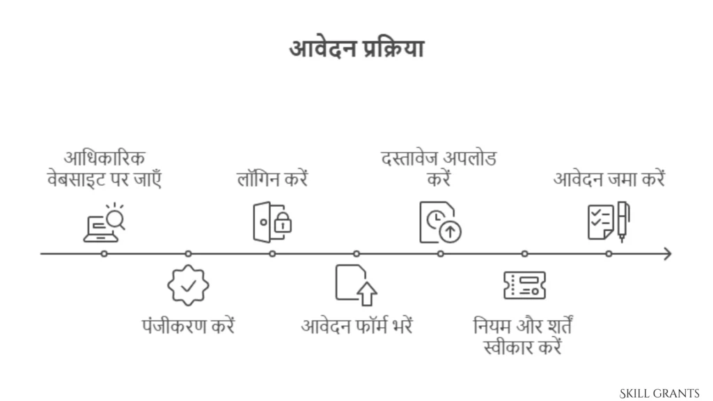 Tata Capital Pankh Scholarship 