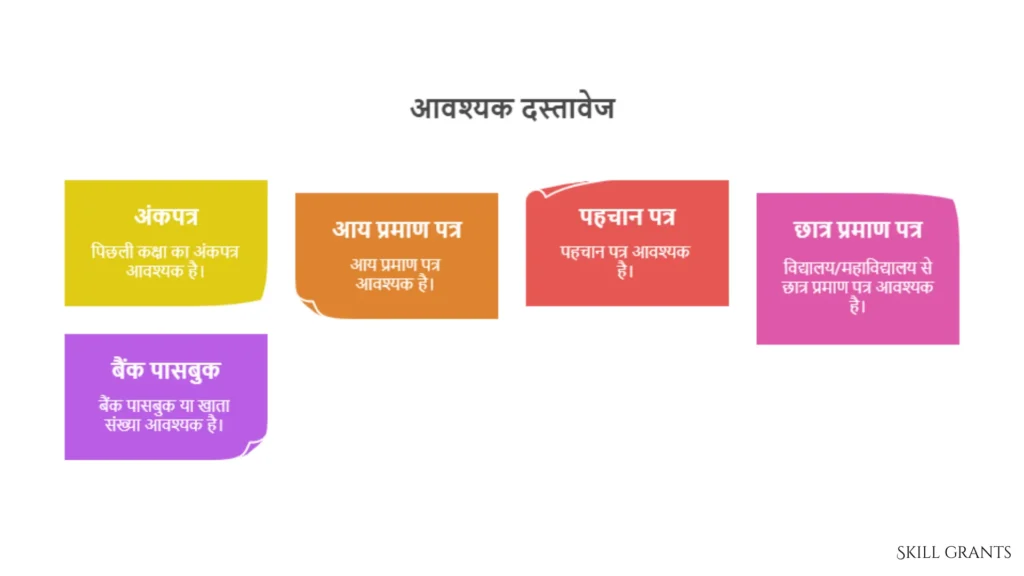 Tata Capital Pankh Scholarship 