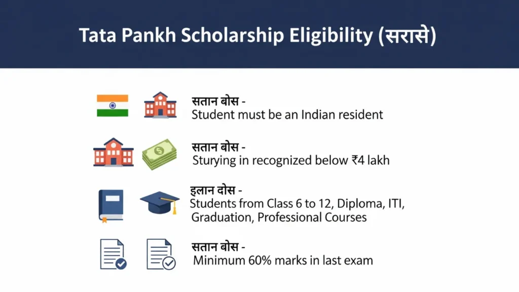 Tata Pankh Scholarship