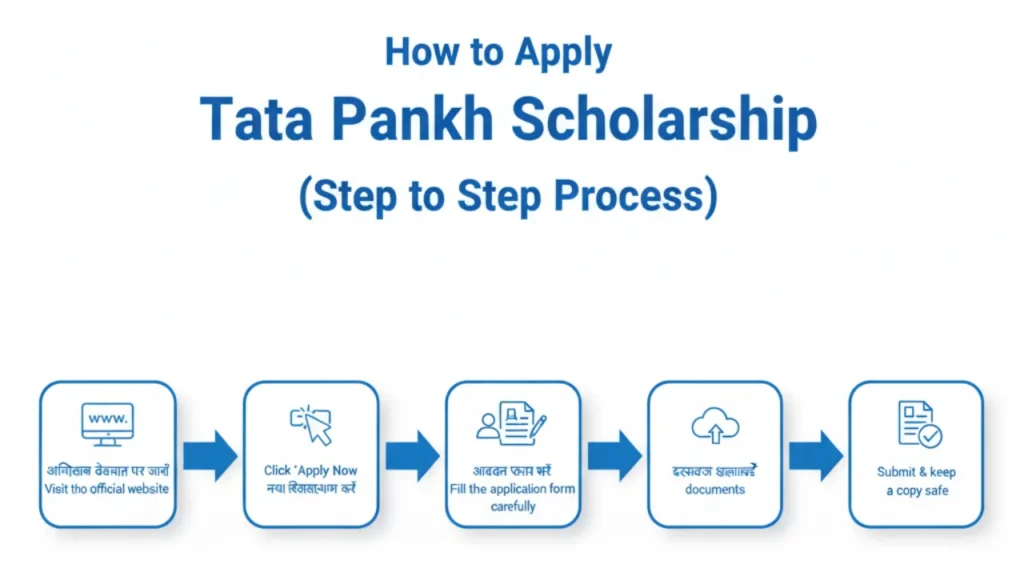 Tata Pankh Scholarship