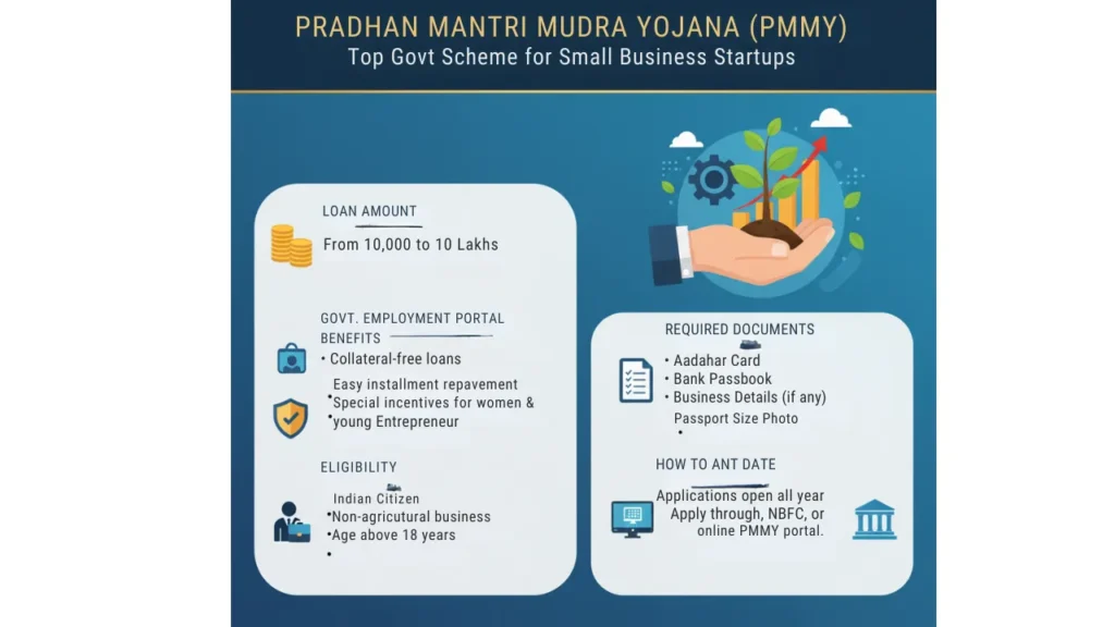 Top Govt Schemes for Small Business Startups