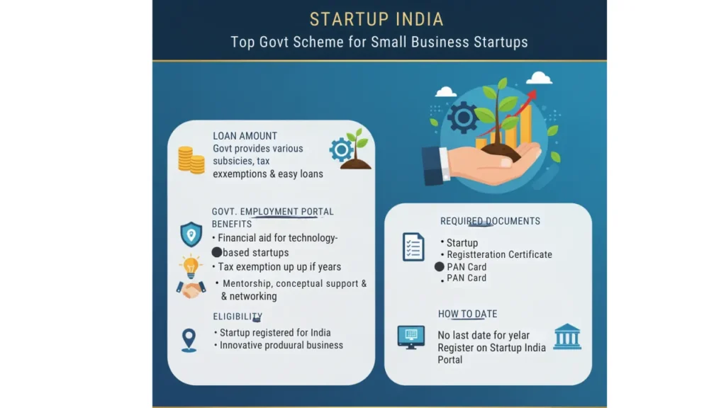Top Govt Schemes for Small Business Startups