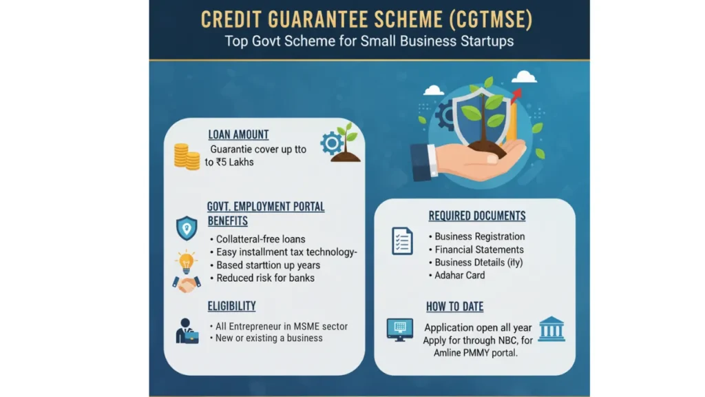 Top Govt Schemes for Small Business Startups