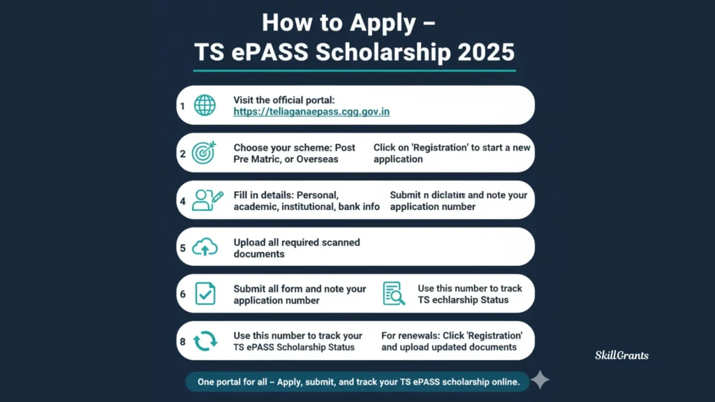 Ts ePass Scholarship Status