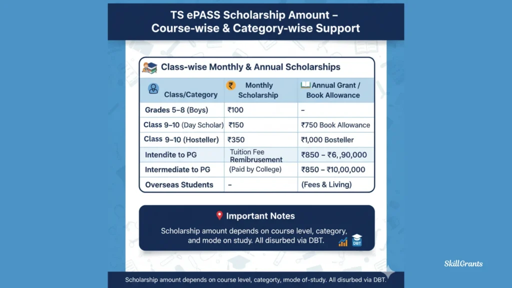 Ts ePass Scholarship Status