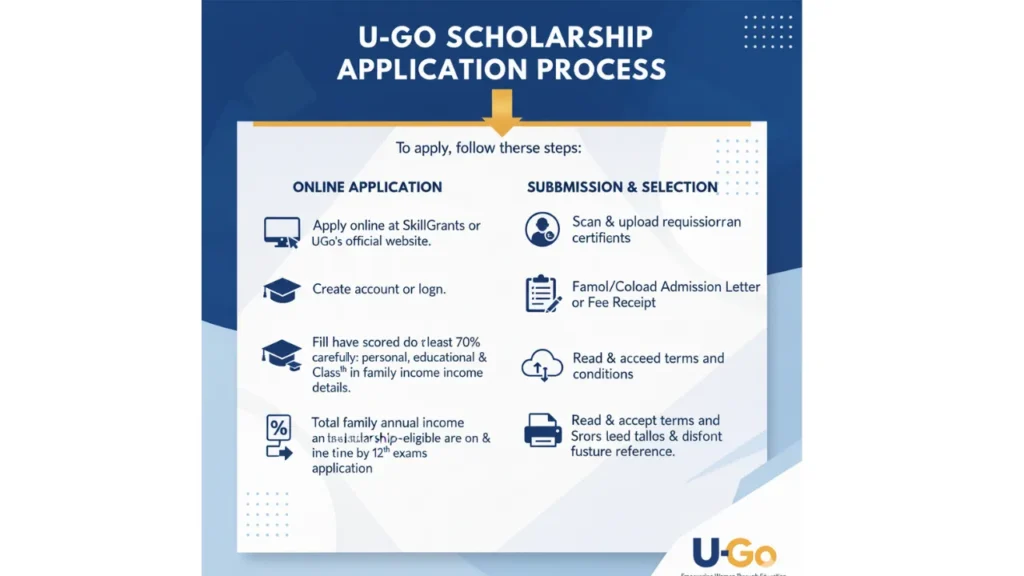 U-Go Scholarship Program