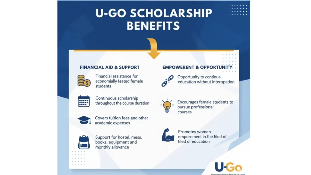 U-Go Scholarship Program