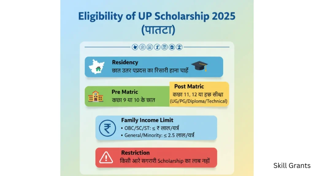 UP Scholarship 2025
