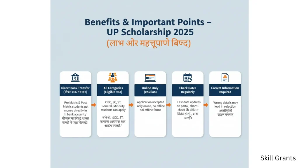 UP Scholarship 2025
