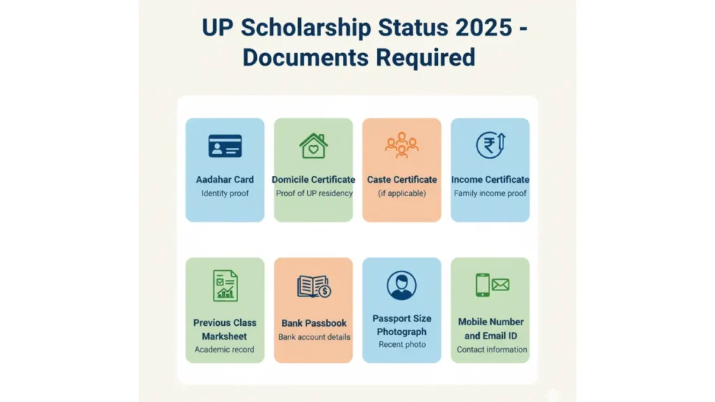 UP Scholarship Status