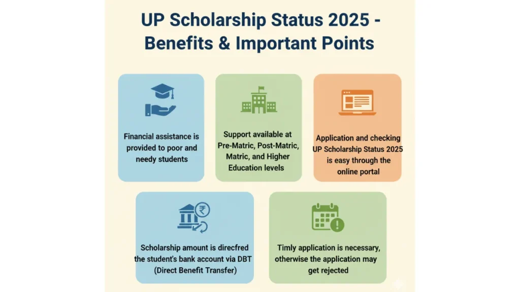 UP Scholarship Status