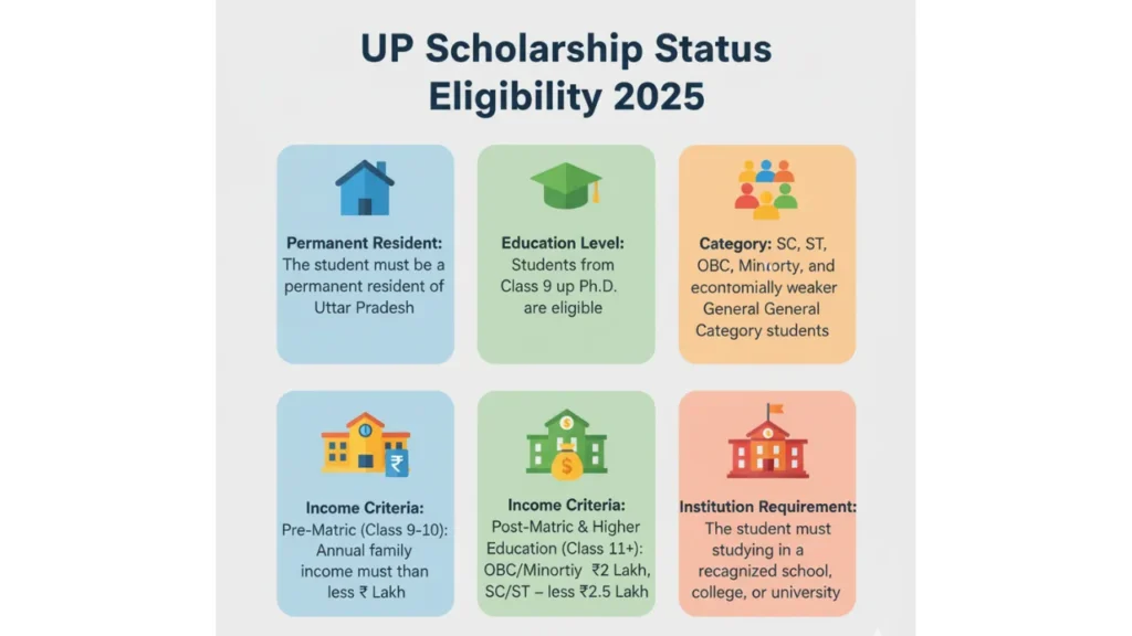 UP Scholarship Status