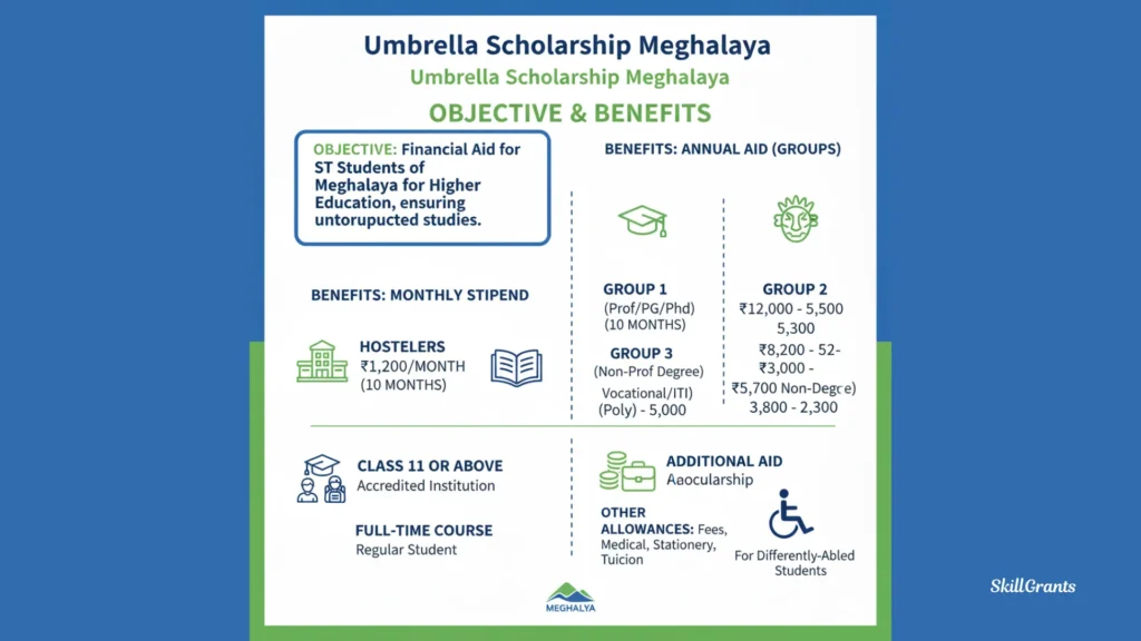 Umbrella Scholarship Meghalaya
