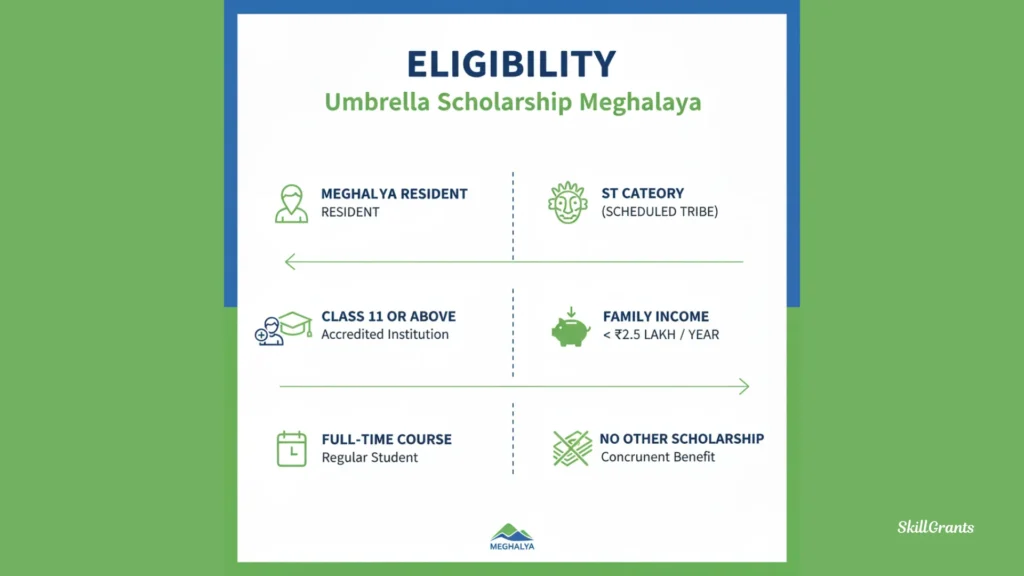 Umbrella Scholarship Meghalaya