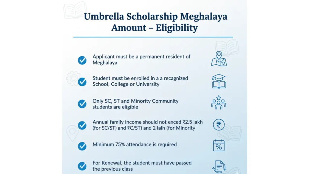 Umbrella Scholarship Meghalaya Amount